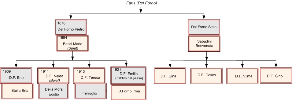 faris